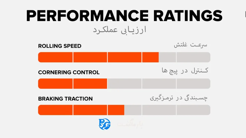 تکنولوژی لاستیک مکسیس آردنت