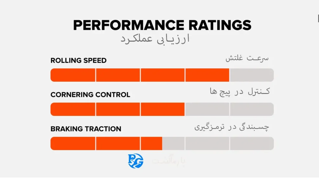 مکسیس فورگستر قابلیتها