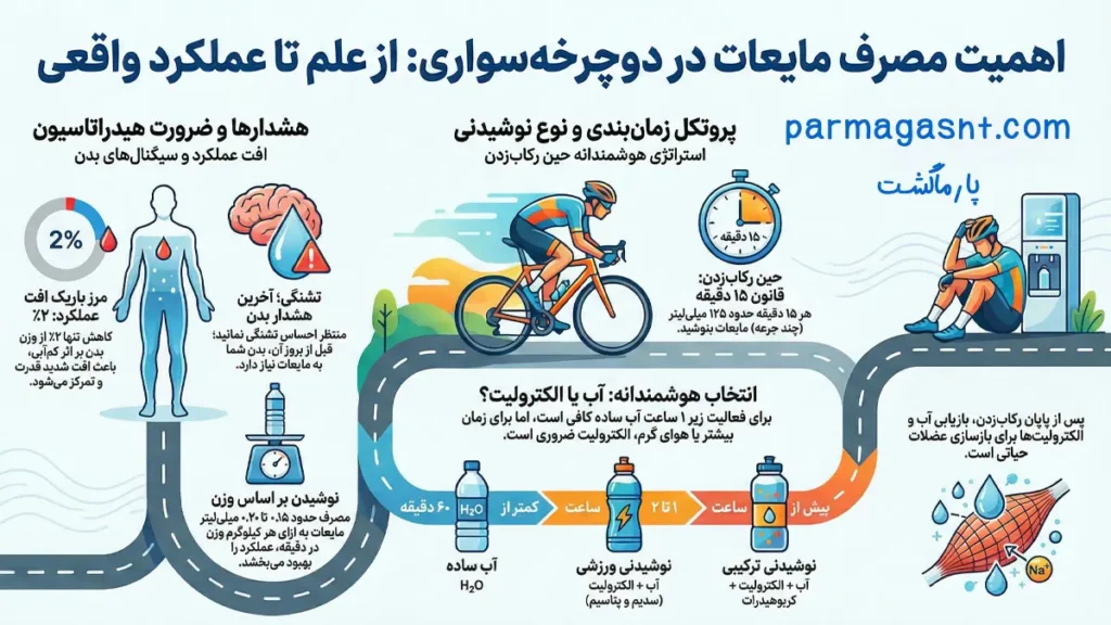اهمیت مصرف مایعات در دوچرخه‌سواری