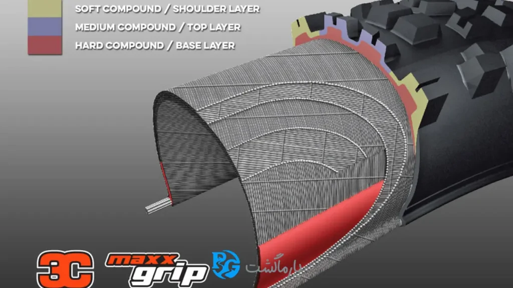 مکسیس مکس گریپ