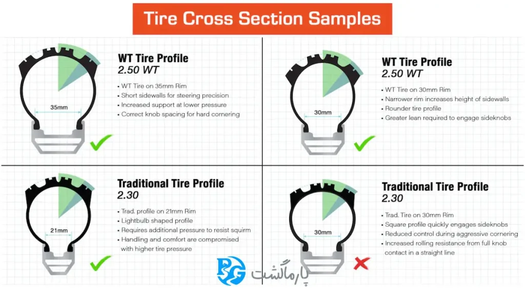 مکسیس لاستیک دوچرخه