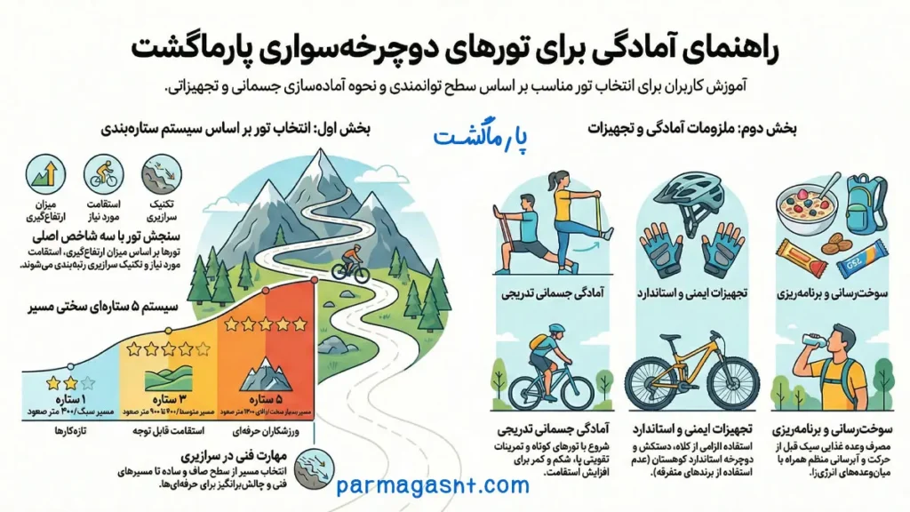 چگونه برای تور دوچرخه‌سواری پارماگشت آماده شویم؟