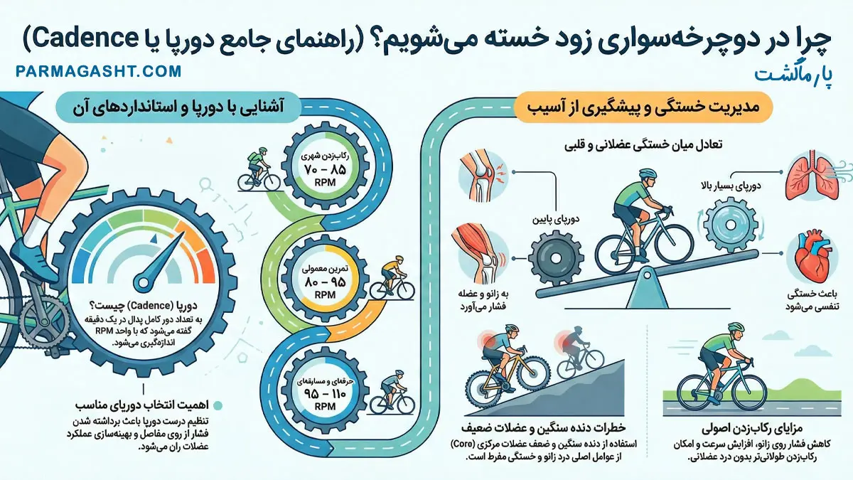 چرا در دوچرخه‌سواری زود خسته می‌شویم؟ راهنمای کامل انتخاب دورپا (Cadence) مناسب