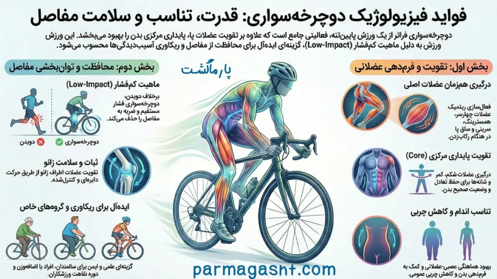 تقویت عضلات، تناسب اندام و محافظت از مفاصل
