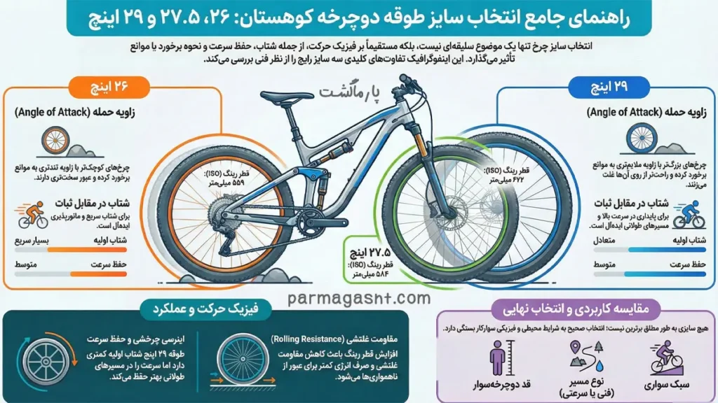 تفاوت اندازه طوقه‌های ۲۶، ۲۷.۵ و ۲۹ اینچ دوچرخه کوهستان چیست؟