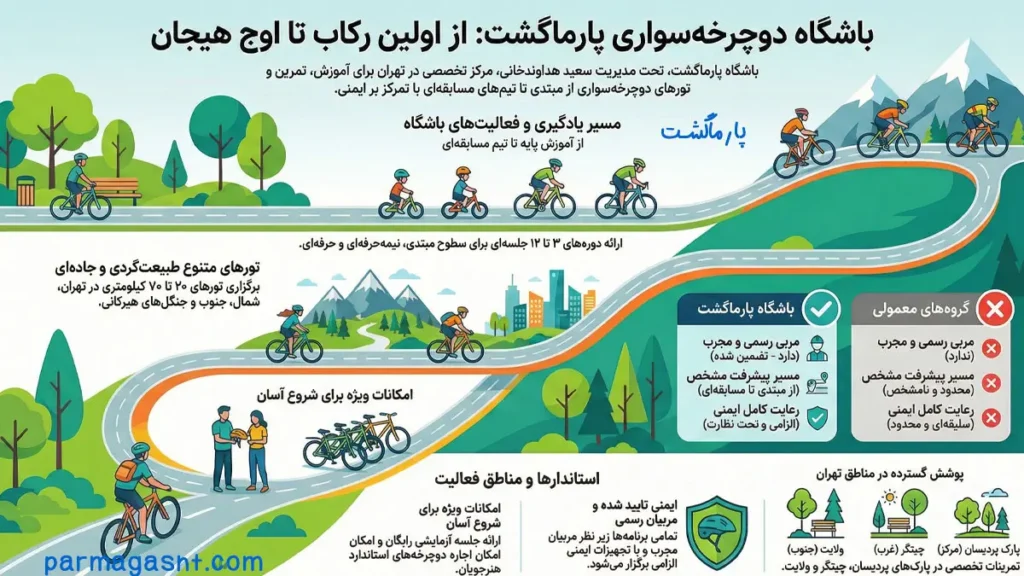 باشگاه دوچرخه سواری پارماگَشت در تهران