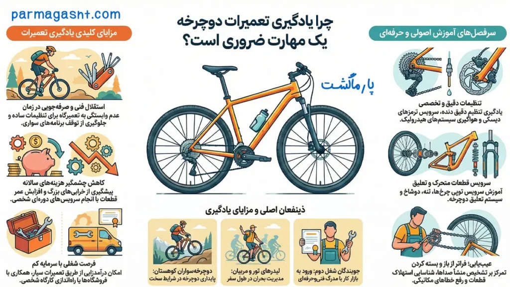 چرا یادگیری تعمیرات دوچرخه یک مهارت ضروری است؟