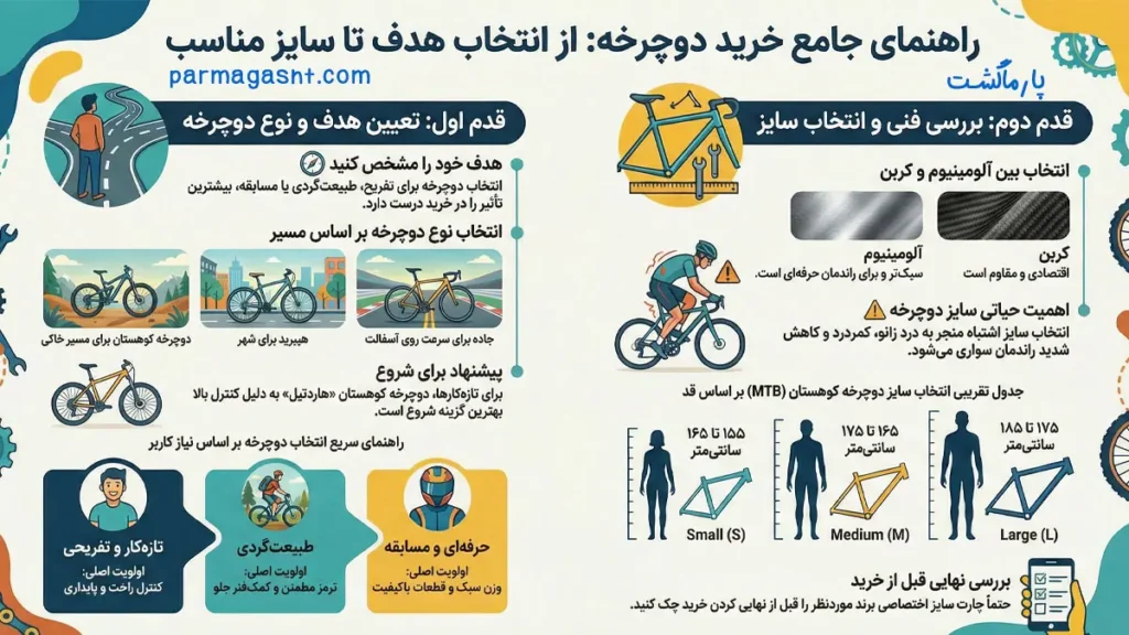 راهنمای خرید دوچرخه | چه دوچرخهای بخریم؟