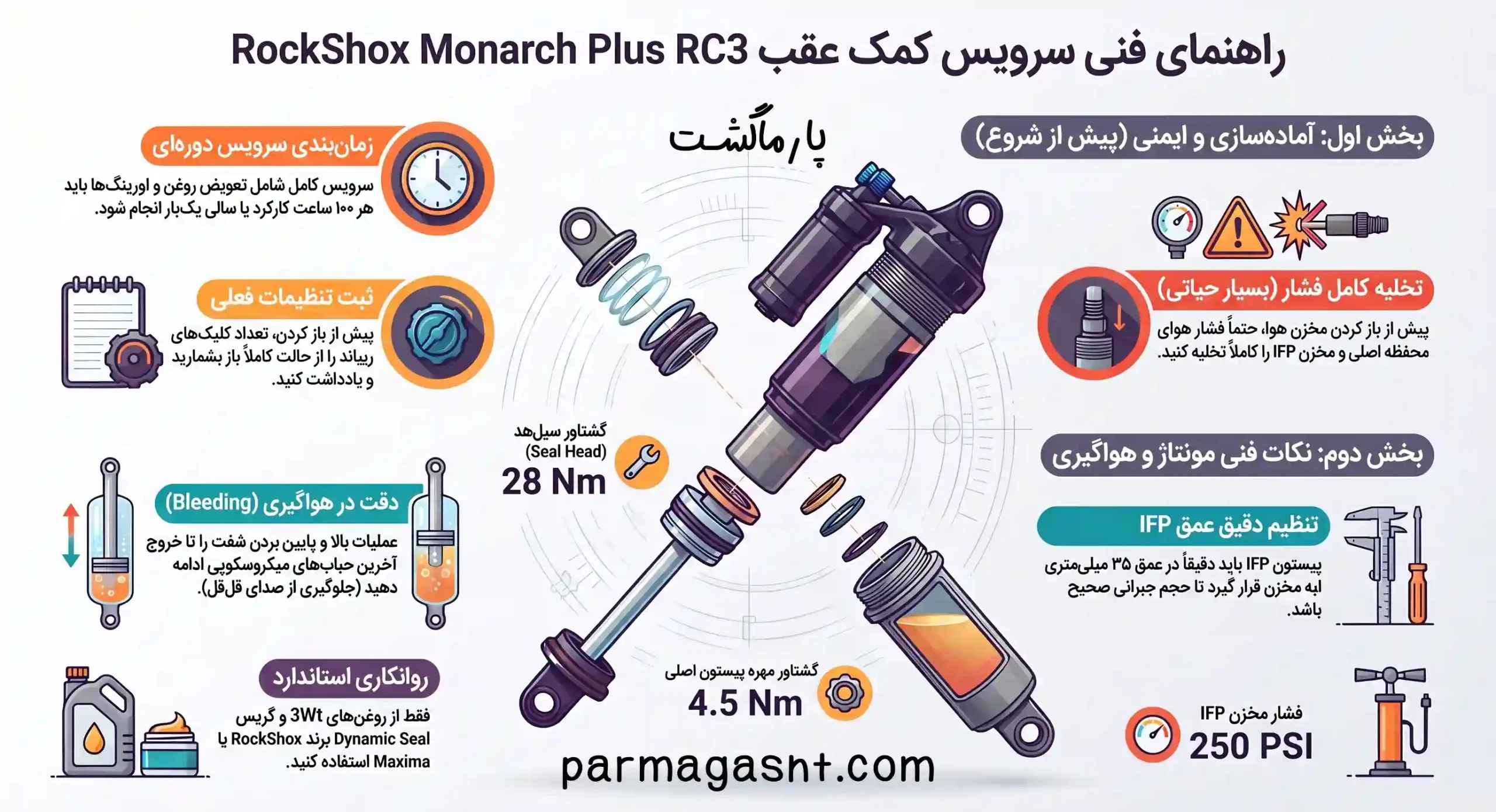 سرویس کمک عقب دوچرخه راک شاکس