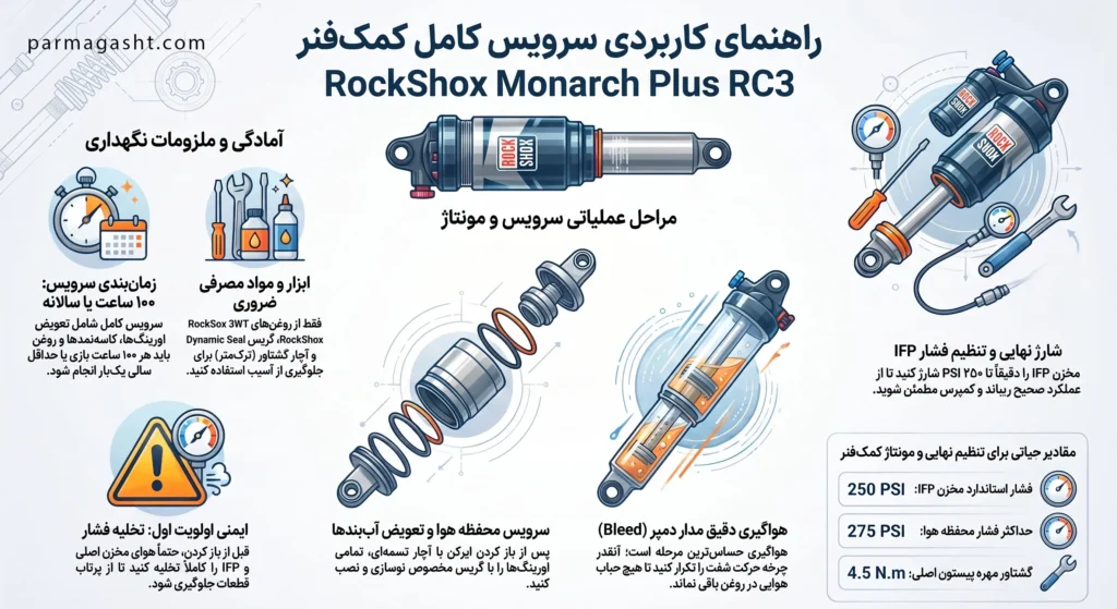 آموزش سرویس کامل کمک عقب دوچرخه برند راک شاکس