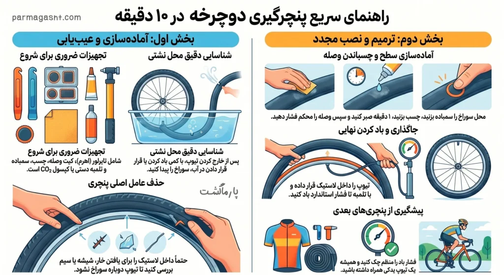 آموزش پنچرگیری دوچرخه
