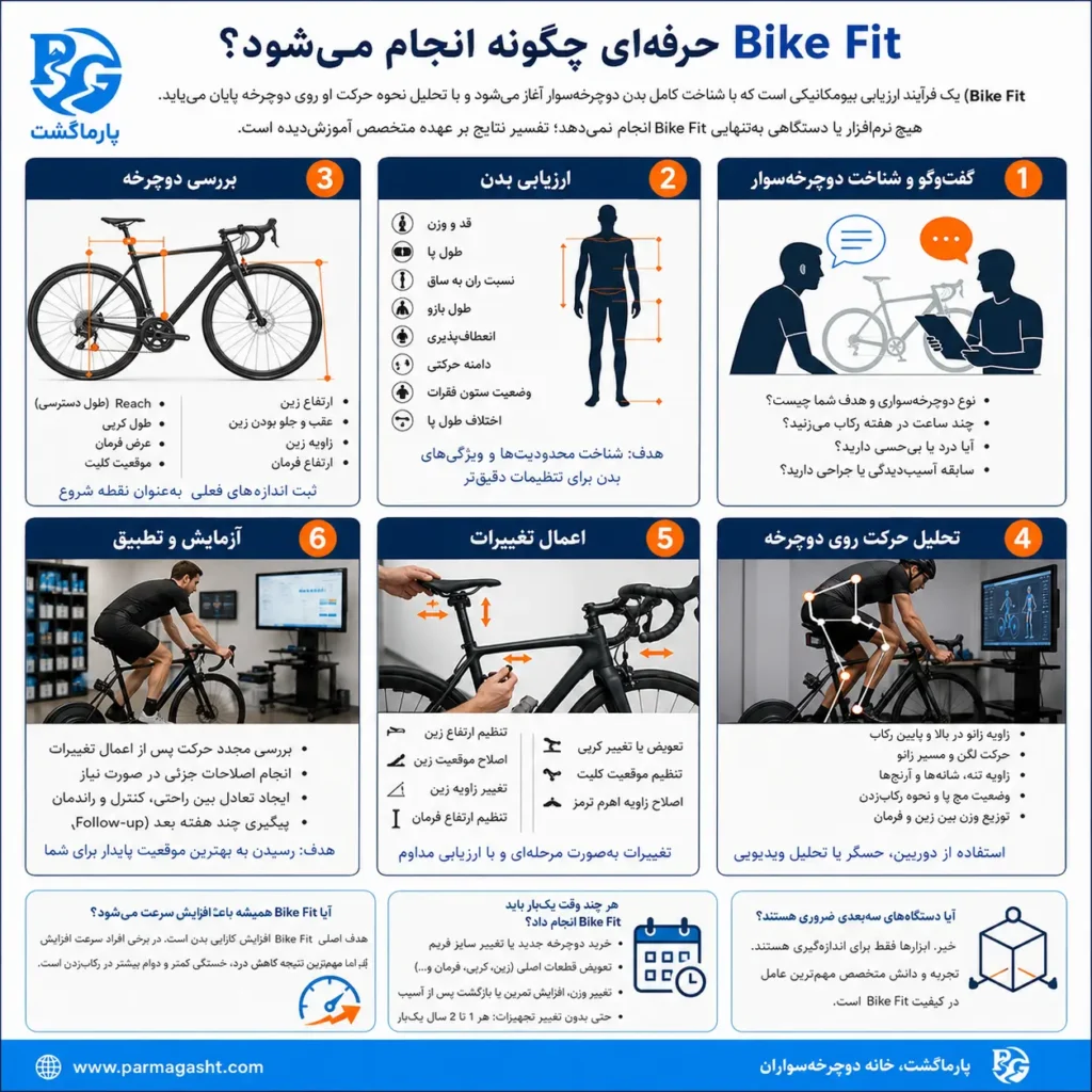 Bike Fit حرفهای چگونه انجام میشود؟