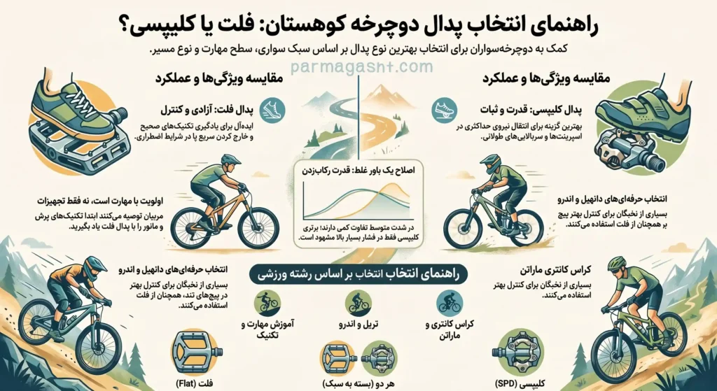 تفاوت-پدال-کلیپسی-و-فلت