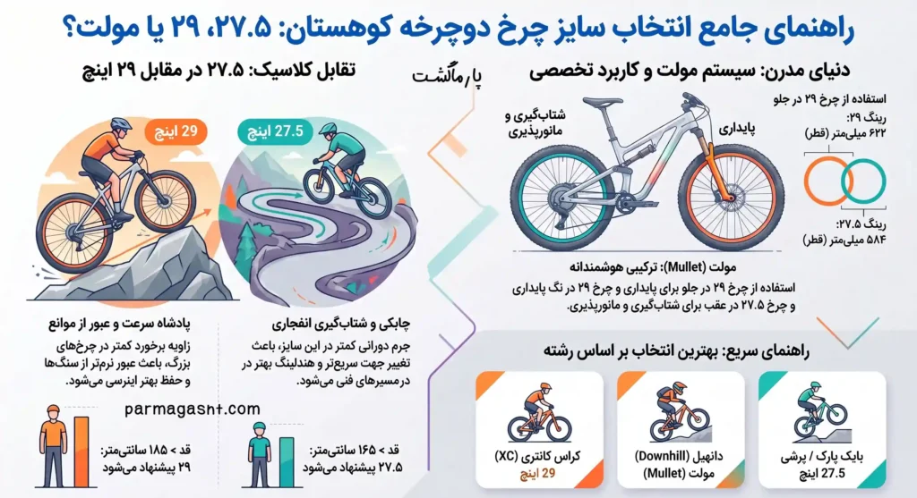 مقایسه کامل سایز چرخ دوچرخه 27.5، 29 و مولت