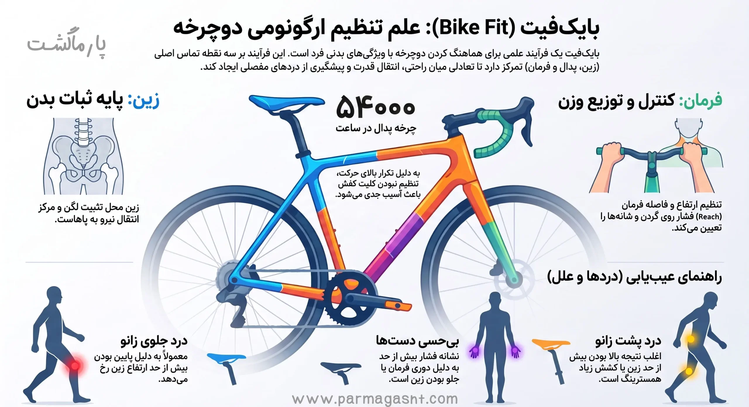 Bike Fit چیست؟ | راهنمای کامل تنظیم ارگونومی دوچرخه برای جلوگیری از درد و افزایش راندمان