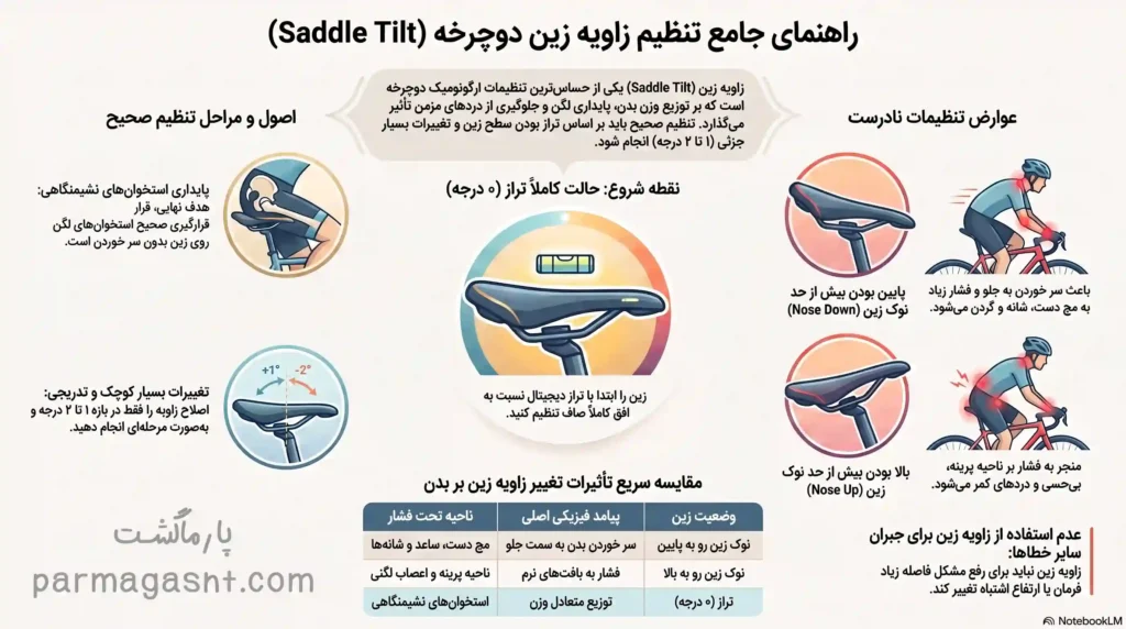 تنظیم زاویه زین دوچرخه