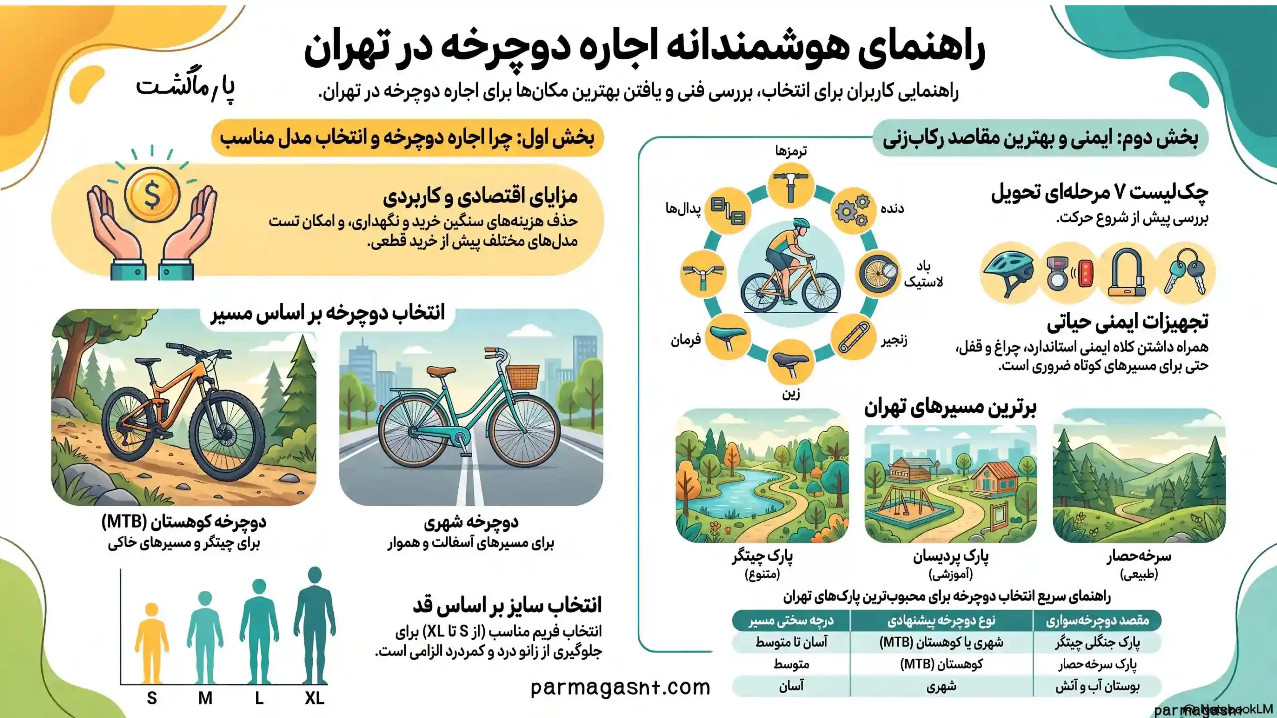 راهنمای کامل اجاره دوچرخه در تهران | قیمت، شرایط، مدارک و نکات مهم